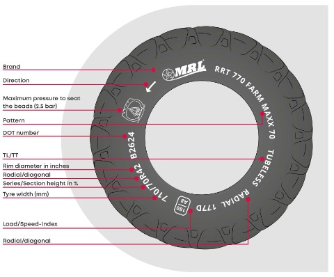 Convert tractor tire