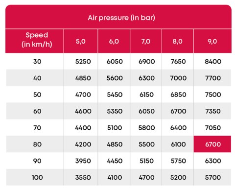 image_em_bandenspanning_luchtdruk_eng
