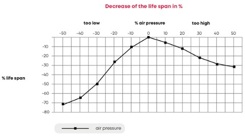 image_em_levensduur_eng