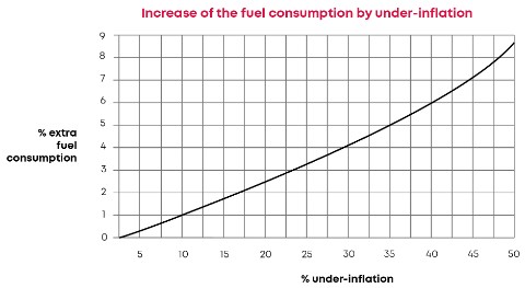 image_em_stijging_brandstofgebruik_eng