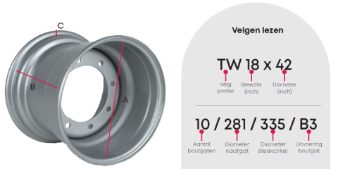 Heuver opbouw van een velg