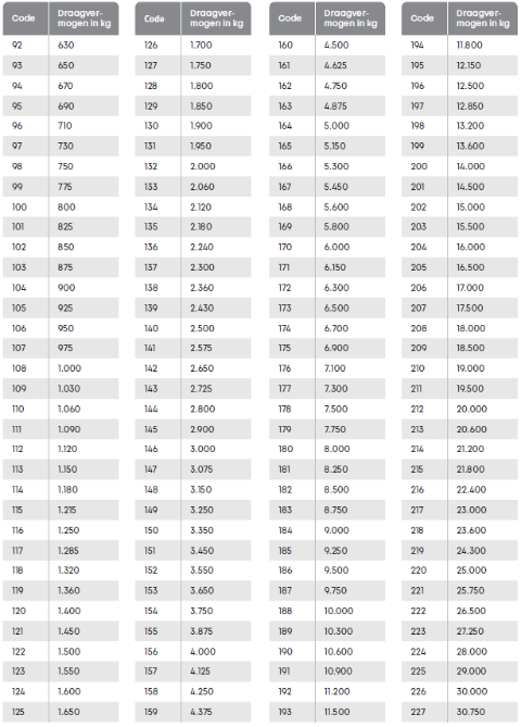 Tabel load- en speedindex landbouwbanden 2