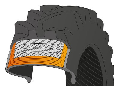 KB-OpbouwRadiaalBand