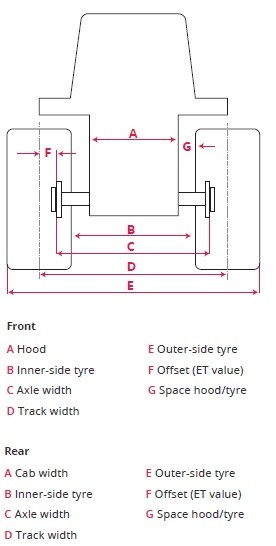 KB-OpmaatgemaakteWielen