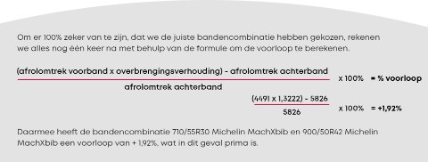 Voorloop berekening brede banden